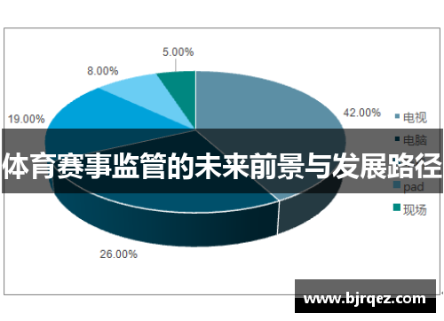 体育赛事监管的未来前景与发展路径